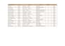 data entry, typing, google sheets